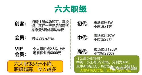 普通食品變身“神藥”？新熙盟生物六級(jí)代理制度與廣告設(shè)計(jì)背后的合規(guī)隱憂